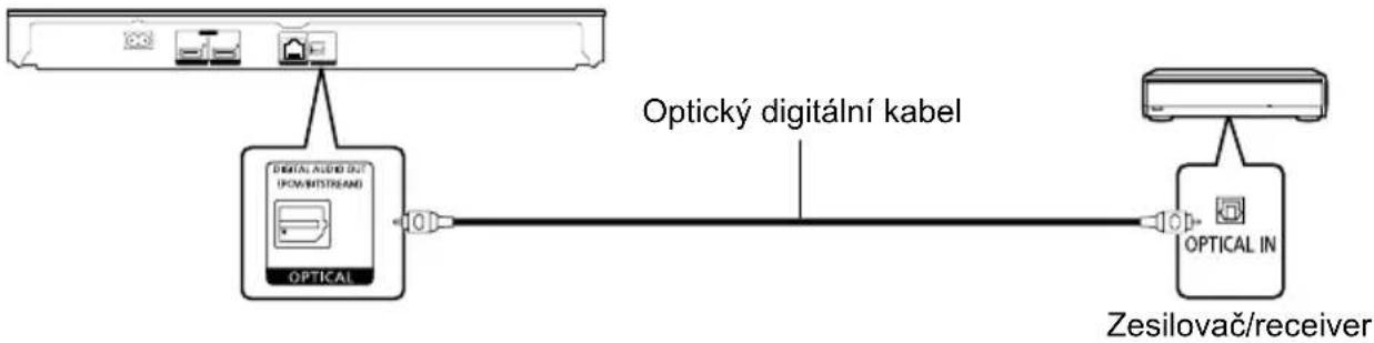 graph LR A["Optical"] -->|Digital Audio Drive / IPO/BITSTREAM| B["Optical IN"] B --> C["Zesilovač/receiver"] D["Optický digitální kabel"] -->|Optical In| B