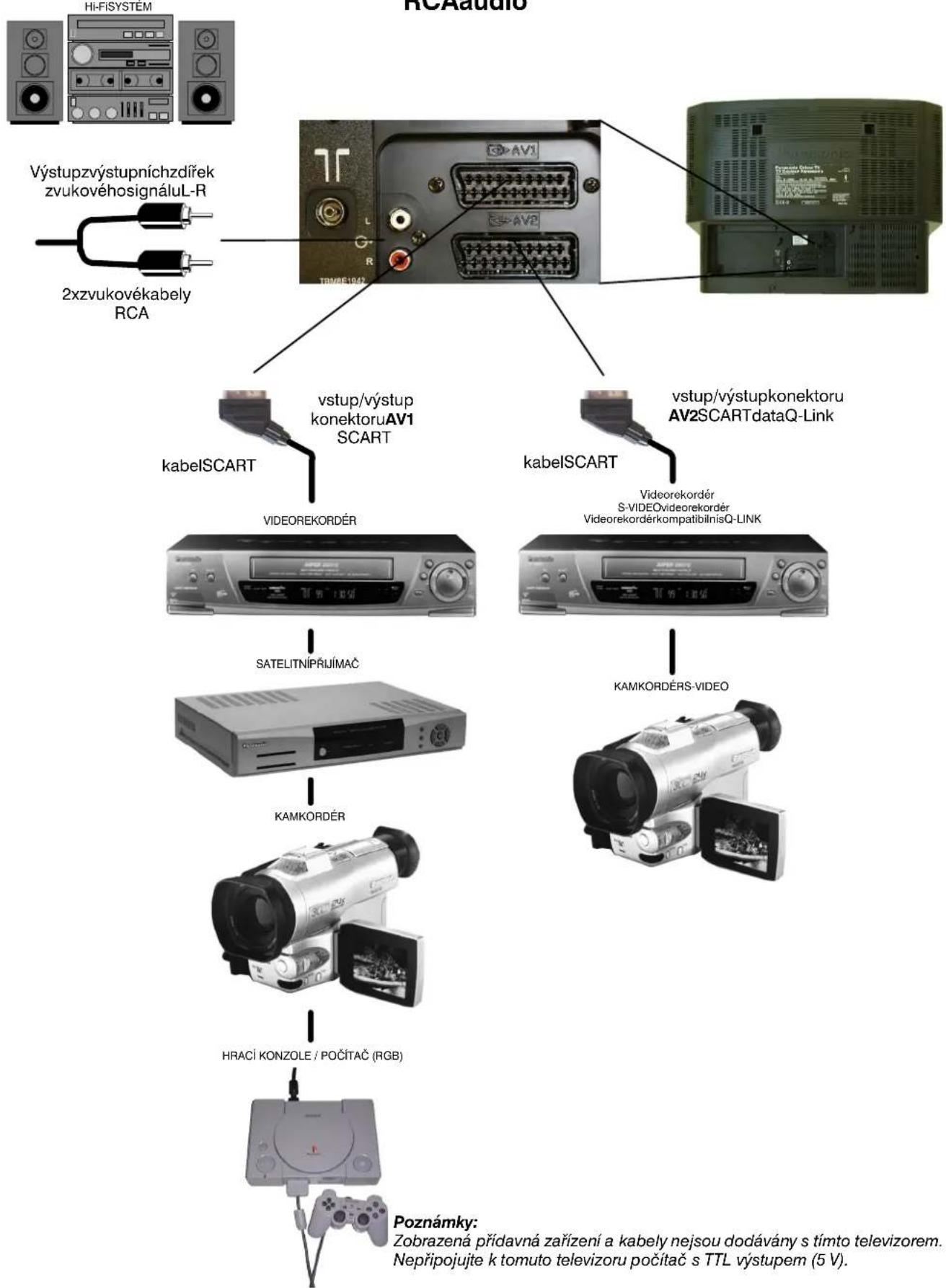 PANASONIC TX-28PK20P - 21-pólovýSCARTAV1 - 3