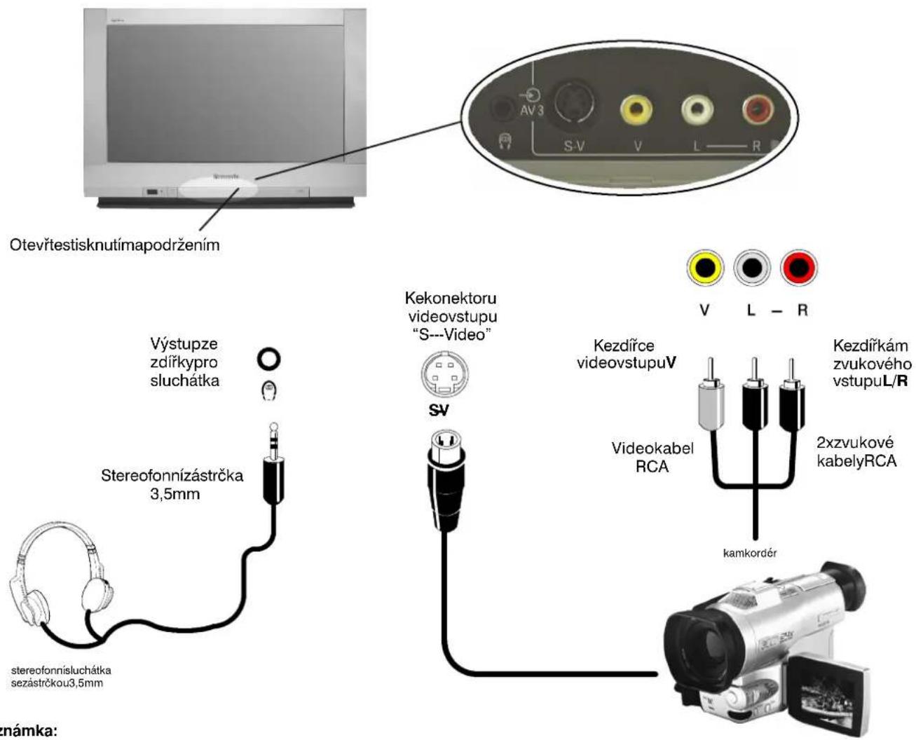 Otevřtestisknutímapodržením Výstupze zdířkypro sluchátka Stereofonnízástrčka 3,5mm stereofonnísluchátka sezástrčkou3,5mm Kekonektoru videovstupu "S---Video" SV Kezdířce videovstupuV Videokabel RCA kamkordér Kezdířkám zvukového vstupuL/R 2xzvukové kabelyRCA V L - R námka: