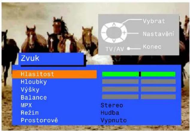 Zvuk Hlasitost Hloubky Výšky Balance MPX Režim Prostorově Stereo Hudba Vypnuto Vybrat Nastavění TV/AV Konec