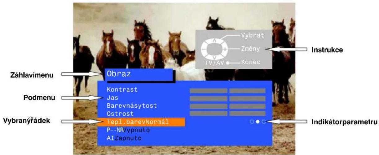 Záhlavímenu Podmenu Vybranýřádek Obraz Kontrast Jas Barevnásytost Ostrost Tepl.barevNormál P--NR/vypnuto AI Zapnuto Vybrat Změny TV/AV Konec Instrukce Indikátorparametru