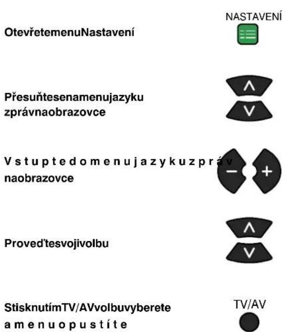 OtevřetemenuNastavení Přesuštesenamenujazyku zprávnaobrazovce V stupted o menujazy kuzpráv naobrazovce Proved'tesvojivolbu StisknutímTV/AVvolbuvyberete a menu opustite NASTAVENÍ TV/AV