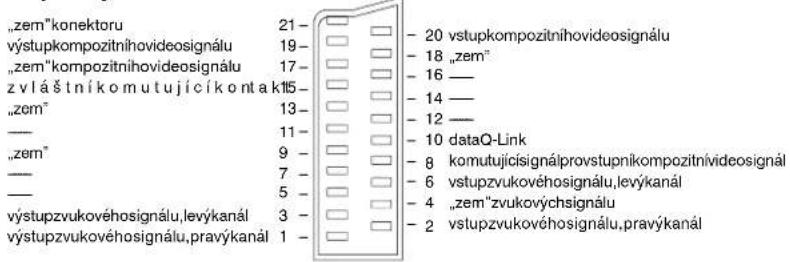 "zem"konektoru 21- výstupkompozitníhovideosignálu 19- "zem"kompozitníhovideosignálu 17- z vláštníkomutujícíkonta k115- "zem" 13- —— 11- "zem" 9 - —— 7 - —— 5 - výstupzvukovéhosignálu,levýkanál 3 - výstupzvukovéhosignálu,pravýkanál 1 - - 20 vstupkompozitníhovideosignálu - 18 "zem" - 16 — - 14 — - 12 — - 10 dataQ-Link - 8 komutujícisignáprovstupnikompozitnívideosignál - 6 vstupzvukovéhosignálu,levýkanál - 4 "zem"zvukovýchsignálu - 2 vstupzvukovéhosignálu,pravýkanál
