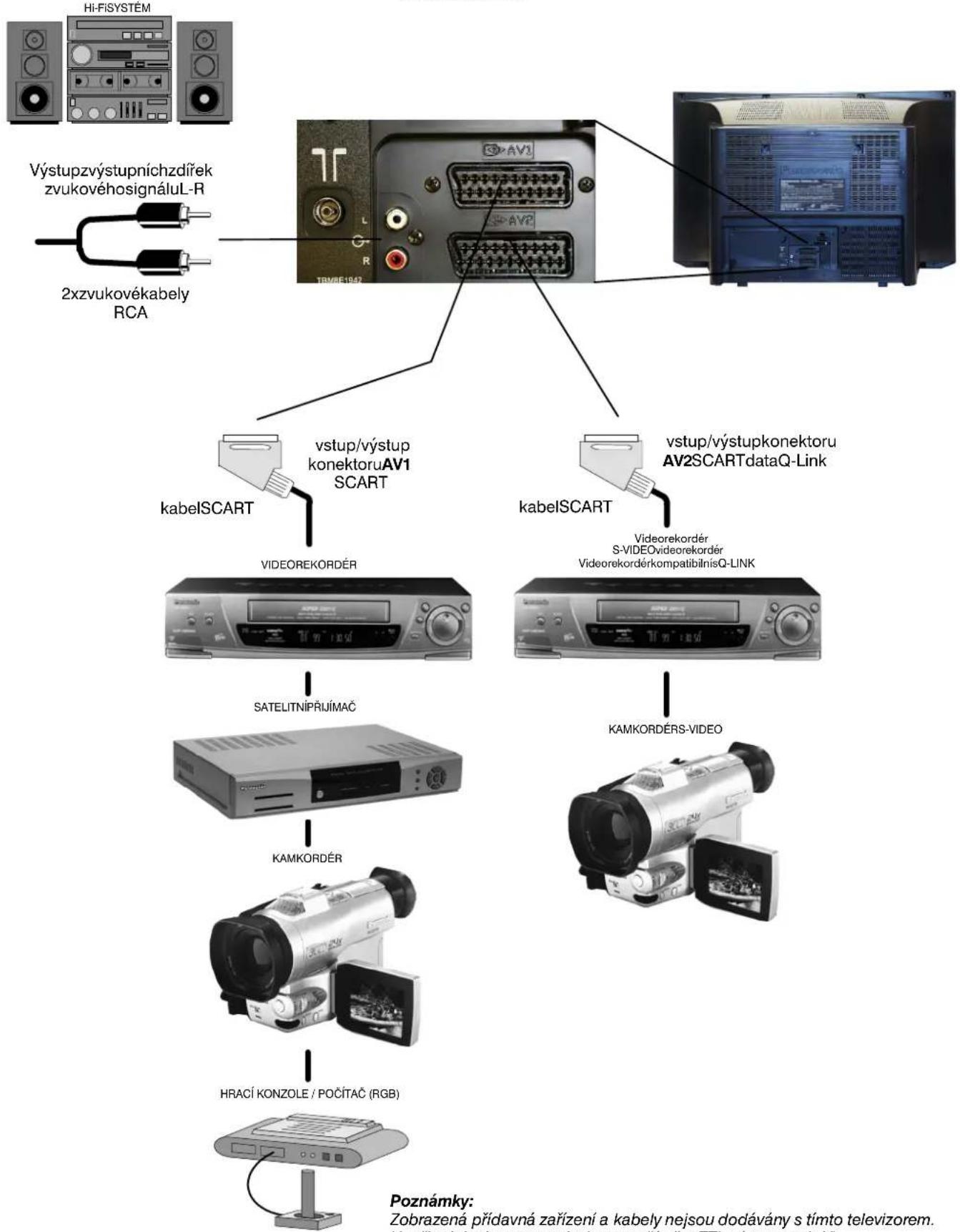 PANASONIC TX-28DK20P - 21-pólovýSCARTAV1 - 3