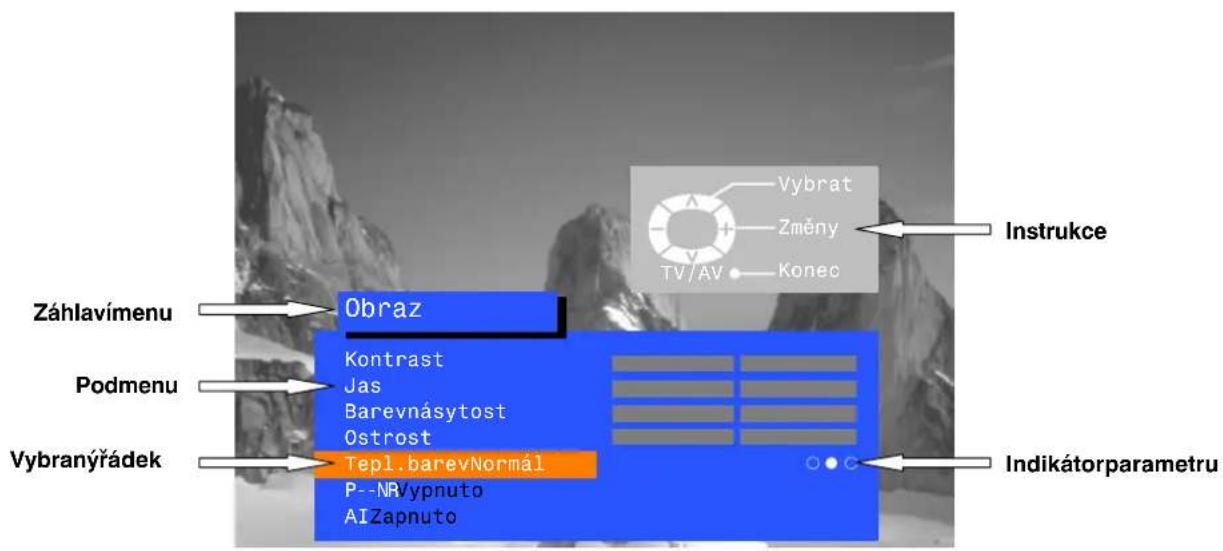 Záhlavímenu Podmenu Vybranýřádek Obraz Kontrast Jas Barevnásytost Ostrost Tepl.barevNormál P--NR/ypnuto AlZapnuto Vybrat Změny TV/AV Konec Instrukce Indikátorparametru