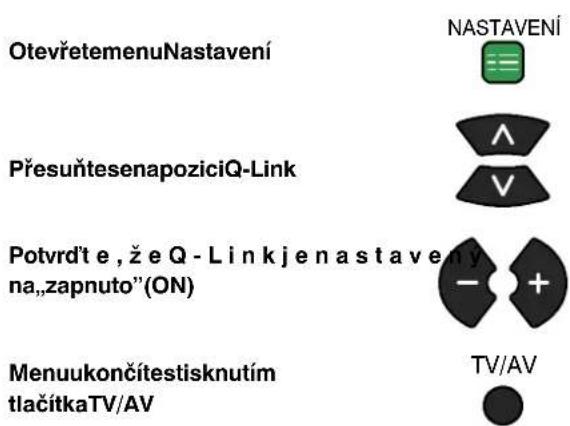 OtevřetemenuNastavení PřesuňtesenapoziciQ-Link Potvrdť e , ž e Q - Link j en nastavený na„zapnuto”(ON) Menuukončítestisknutím tlačítkaTV/AV NASTAVENÍ Λ ∨ − + TV/AV
