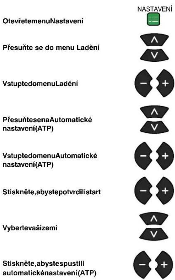 OtevřetemenuNastavení Přesuňte se do menu Ladění VstuptedomenuLadění PřesuňtesenaAutomatické nastavení(ATP) VstuptedomenuAutomatické nastavení(ATP) Stiskněte,abystepotvrdilistart Vybertevašizemi Stiskněte,abystespustili automatickénastavení(ATP)
