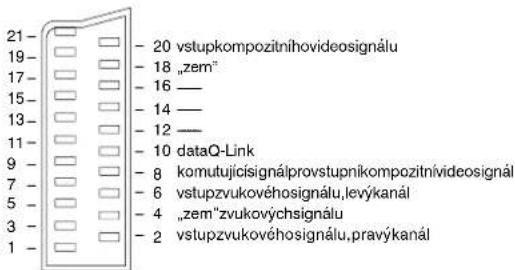 21 - 19 - 17 - 15 - 13 - 11 - 9 - 7 - 5 - 3 - 1 - 20 vstupkompozitníhovideosignálu - 18 „zem" - 16 — - 14 — - 12 — - 10 dataQ-Link - 8 komutujícisignáprovstupníkompozitnívideosignál - 6 vstupzvukovéhosignálu,levýkanál - 4 „zem”zvukovýchsignálu - 2 vstupzvukovéhosignálu,pravýkanál
