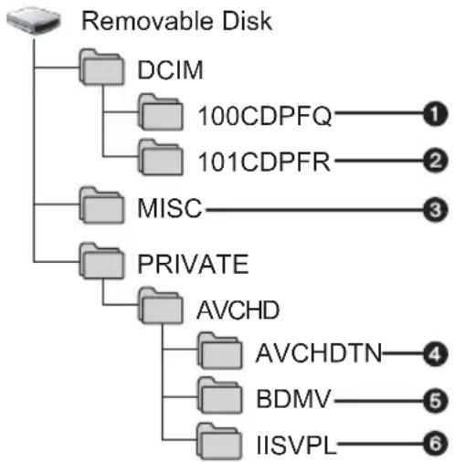 PANASONIC HDC-SD9D - Zobrazení na počítači - 1