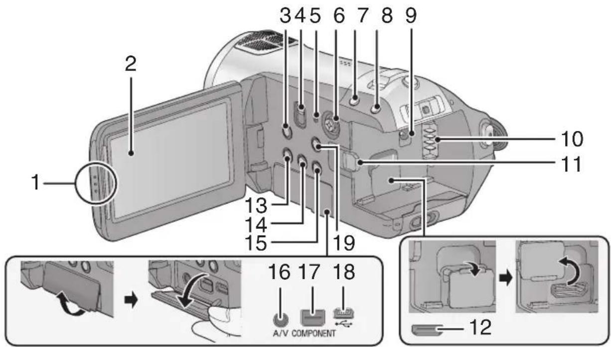 1 2 3 4 5 6 7 8 9 10 11 13 14 15 19 16 17 18 A/V COMPONENT 12