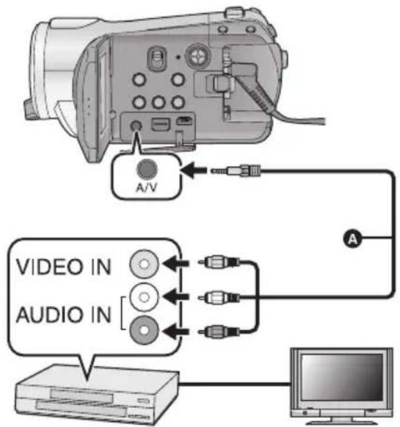 A/V VIDEO IN AUDIO IN A