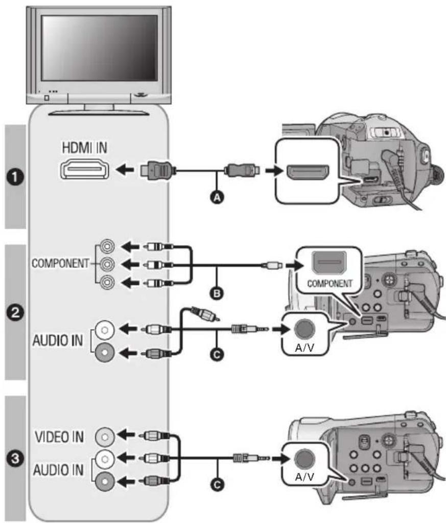 PANASONIC HDC-SD9D - Připojte zařízení k televizoru. - 1