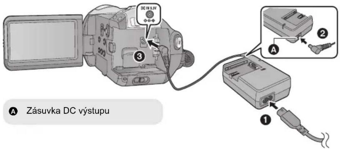 DC IN 9.3V ③ A Zásuvka DC výstupu ①