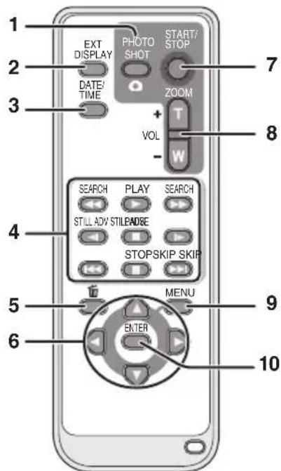 1 2 3 EXT DISPLAY PHOTO SHOT START/ STOP TIME DATE/ VOL ZOOM + T W 8 4 SEARCH PLAY SEARCH STILL ADV STILLADBE STOPSKIP SKIP MENU 5 6 ENTER 9 10