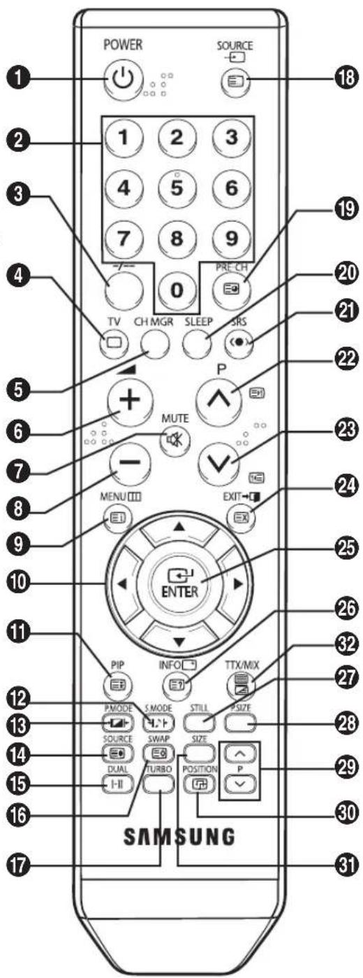 POWER SOURCE 1 2 3 4 5 6 7 8 9 0 PRE-CH TV CH MGR SLEEP SRS P MUTE - MENU EXIT ENTER PIP INFO TTX/MIX E1 E2 PMODE S MODE STILL SIZE SOURCE SWAP SIZE DUAL TURBO POSITION P I-II