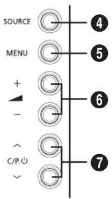SOURCE MENU + - C/P ④ ⑤ ⑥ ⑦