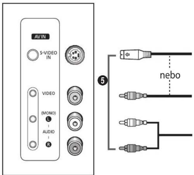 AV IN S-VIDEO IN VIDEO (MONO) L AUDIO R ⑤ nebo