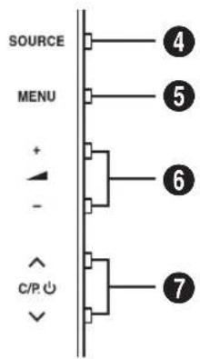 SOURCE MENU + - C/P ○ ④ ⑤ ⑥ ⑦