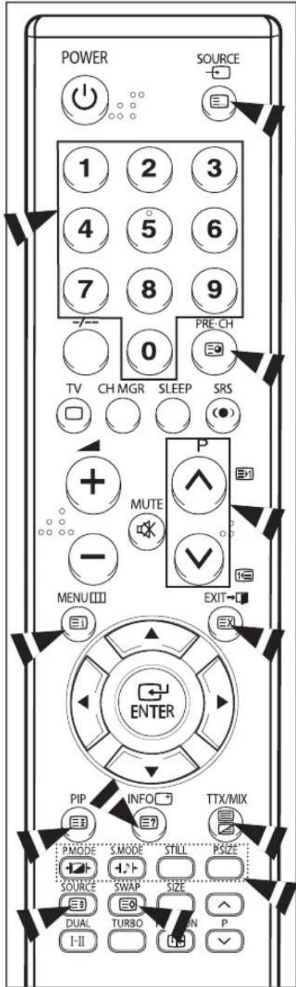 POWER SOURCE 1 2 3 4 5 6 7 8 9 0 PRE-CH TV CH MGR SLEEP SRS MENU MUTE EXIT P EXIT ENTER PIP INFO TTX/MIX PMODE S.MODE STILL PSIZE SOURCE SWAP SIZE DUAL TURBO P I-II