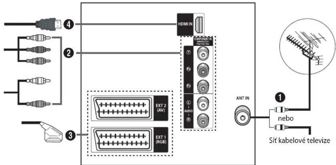 SAMSUNG WS-32Z318T - Panel pro připojení (v závislosti na modelu) - 2