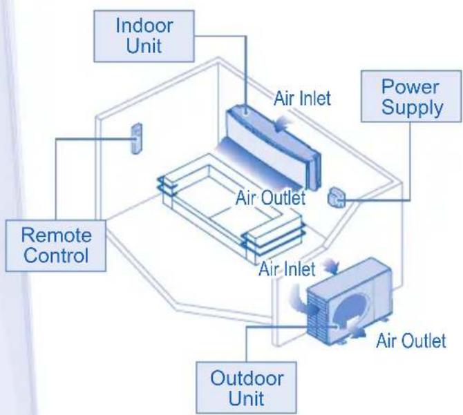 PANASONIC CU-YE12MKX - CAUTION - 6
