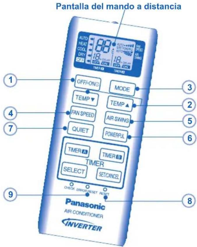 Pantalla del mando a distancia AUTO HEAT COOL DRY OFF 18 OFF/ON① MODE TEMP▼ TEMP▲ FAN SPEED AIR SWING QUIET POWERFUL TIMER② TIMER③ TIMER SELECT SET/CANCEL CHECK ERROR/RESET RESET Panasonic AIR CONDITIONER INVERTER