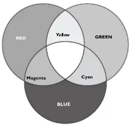 BENQ TW535 - 3D Color Management - 1