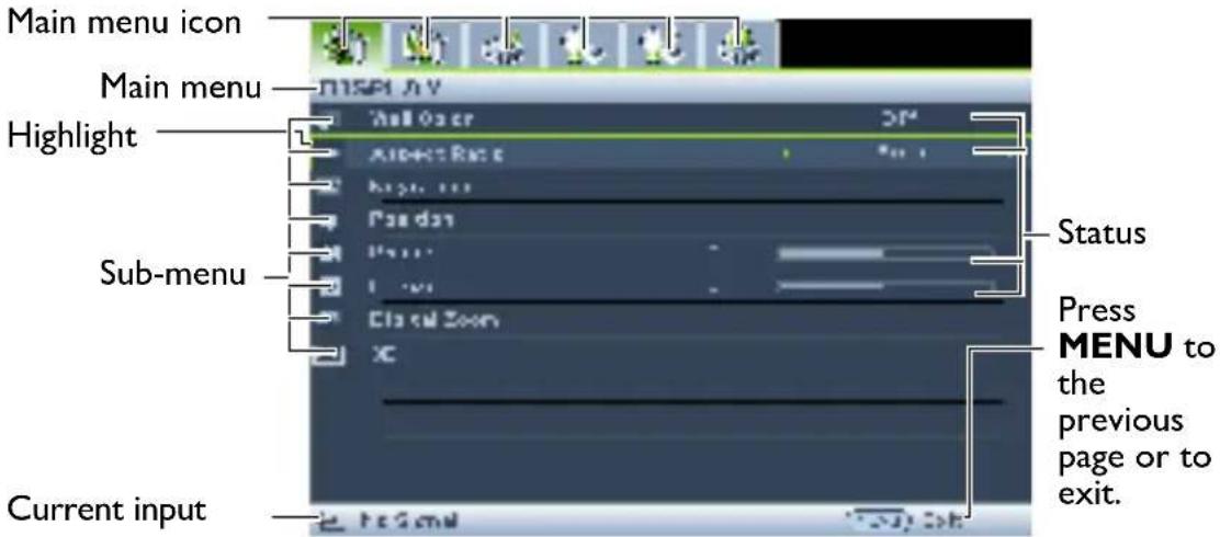 Main menu icon Main menu Highlight Sub-menu Current input Status Press MENU to the previous page or to exit.