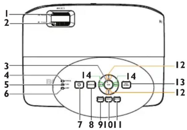 1 2 3 4 5 6 7 8 9 10 11 12 13 14 I4 I4 I2 I2