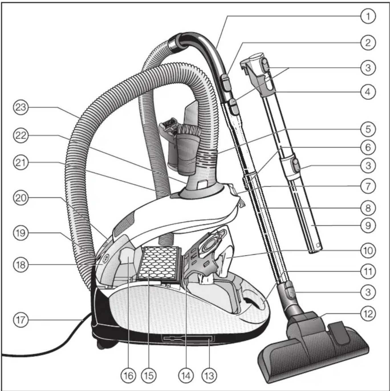 MIELE Compact C1 PowerLine - Technická bezpečnost' - 1