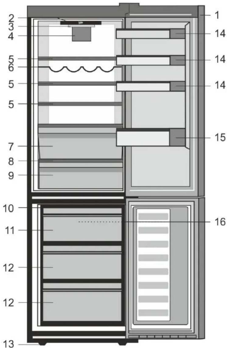 BEKO RCNA406E40LZXR - Vysvětlení symbolů - 1