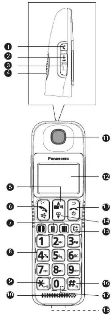 PANASONIC KX-TGE110FX - Ovládací prvky - 1