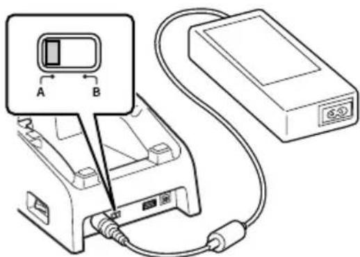 Diagram showing a device connected to an electronic device with labeled ports A and B, including a close-up of the screen.