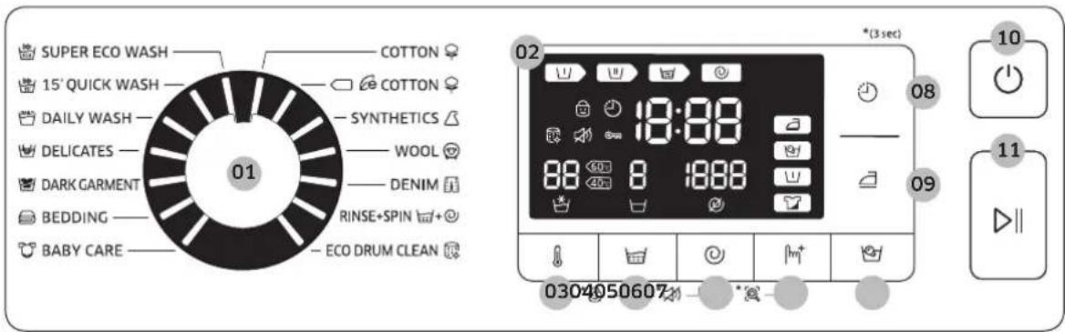 SUPER ECO WASH COTTON ♀ 15' QUICK WASH — COTTON ♀ DAILY WASH — SYNTHETICS ▲ DELECATES — WOOL ◎ DENIM ◎ DARK GARMENT BEDDING — RINSE+SPIN ◎ + ● BABY CARE — ECO DRUM CLEAN 01 02 *(3 sec) 18:88 88 8 1888 0304050607 10 11 09