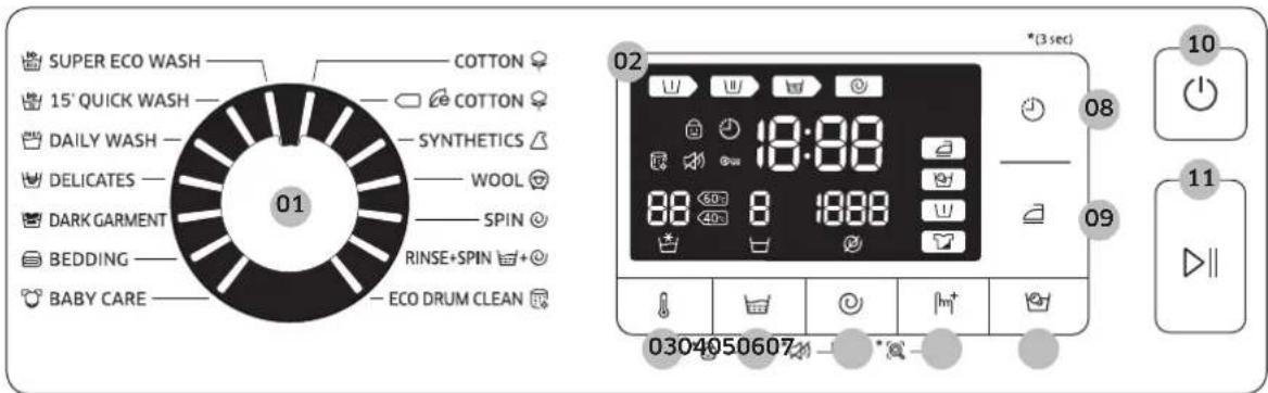 SUPER ECO WASH COTTON 15' QUICK WASH COTTON DAILY WASH SYNTHETICS DELICATES WOOL SPIN DARK GARMENT BEDDING RINSE+SPIN BABY CARE ECO DRUM CLEAN 02 (3 sec) 18:00 88 400 8 1888 0304050607 10 11 09