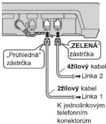 "Prühledná" zástrčka "ZELENÁ" zástrčka 4žilový kabel Linka 2 2žilový kabel Linka 1 K jednolinkovým telefonním konektorům