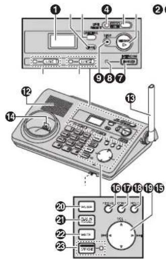 PANASONIC KX-TG8280FX - Ovládací prvky - 1