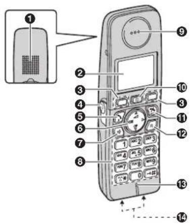 PANASONIC KX-TG8072FX - Příprava - 1
