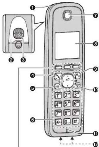 PANASONIC KX-TG6621FX - Základna - 3