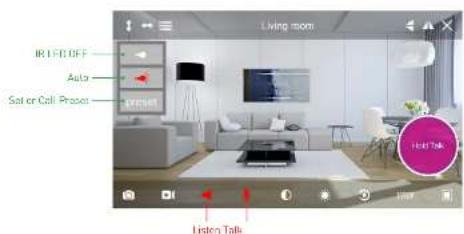IR LED OFF Auto Set or Call Preset Holt Talk Listen Talk