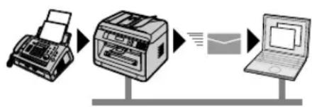 graph LR A["Printer"] --> B["Printer"] B --> C["Email"] C --> D["Laptop"]