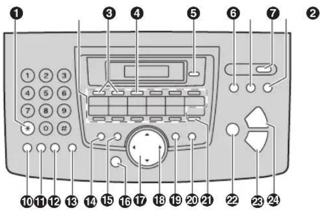 PANASONIC KX-FLM673HX - Popisy tlačítek - 1