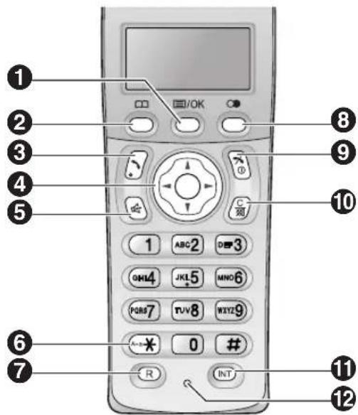 PANASONIC KX-FC238CE - Pokyny k práci s návodem k obsluze - 4