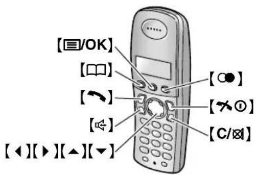 [≡/OK] [□] [←] [4] [◀][▶][▲][▼] [○●] [×①] [C/⊗]