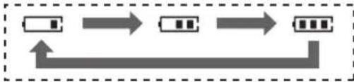 PANASONIC KX-FC238CE - Nabíjení baterie - 1
