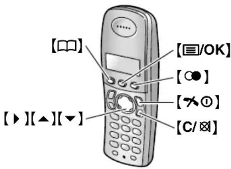 PANASONIC KX-FC238CE - Odeslání zprávy - 1
