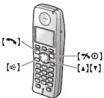 PANASONIC KX-FC258CE - Pomocí bezdrátového mikrotelefonu - 1