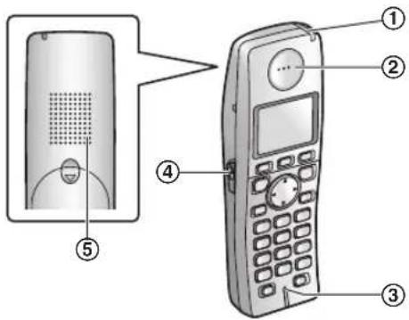 PANASONIC KX-FC258CE - Bezdrátové sluchátko - 1