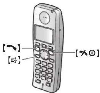 PANASONIC KX-FC258CE - Aktivace režimu TEL - 2