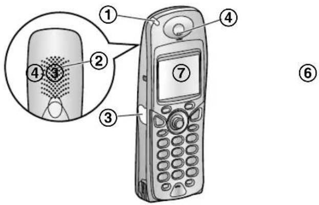 PANASONIC KX-FC248CE - bezdrátový mikrotelefon - 1